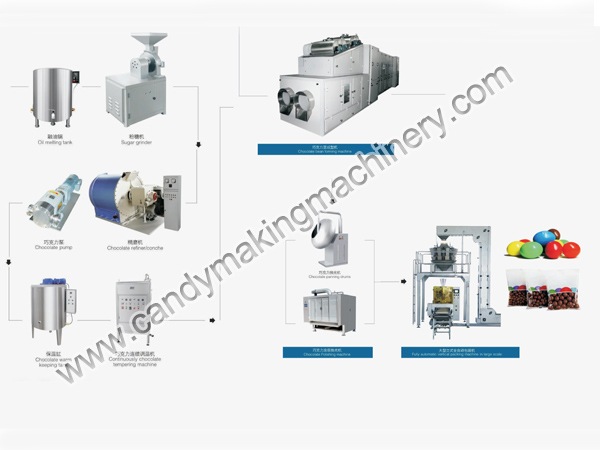 آلة صنع حبوب الشوكولاتة